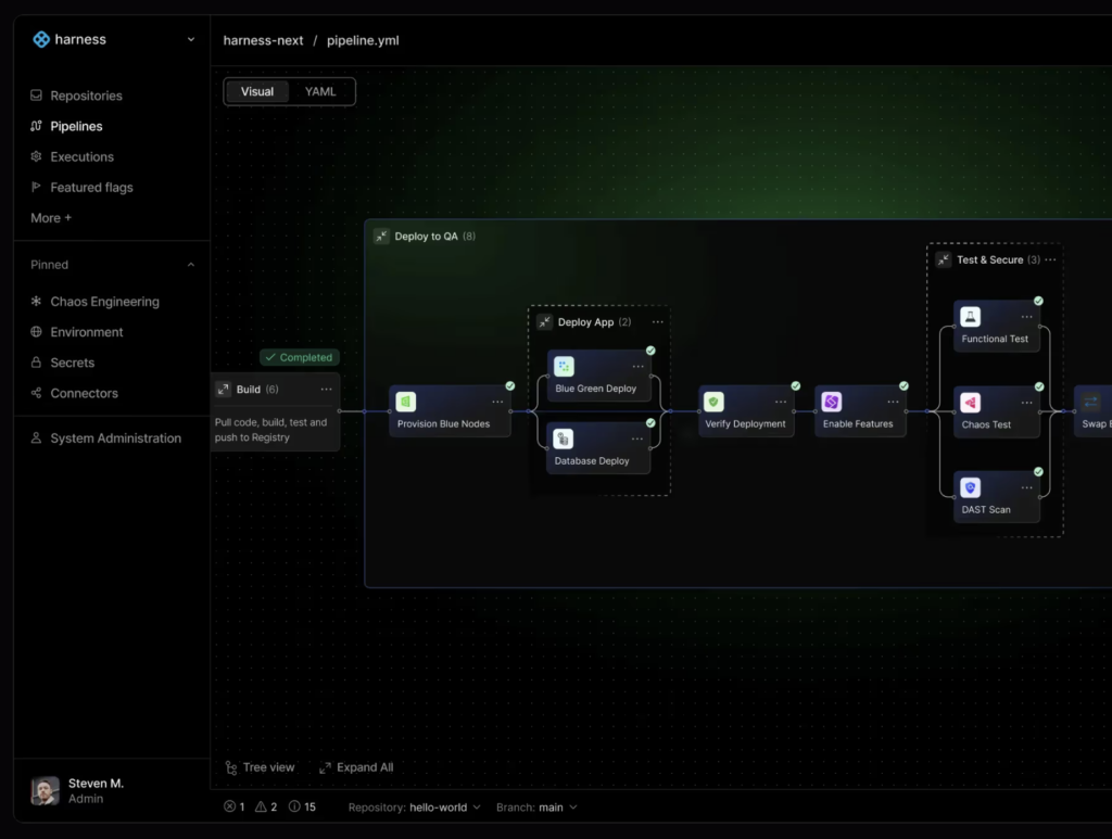 Harness - AI-native software delivery platform designed to modernize DevOps processes